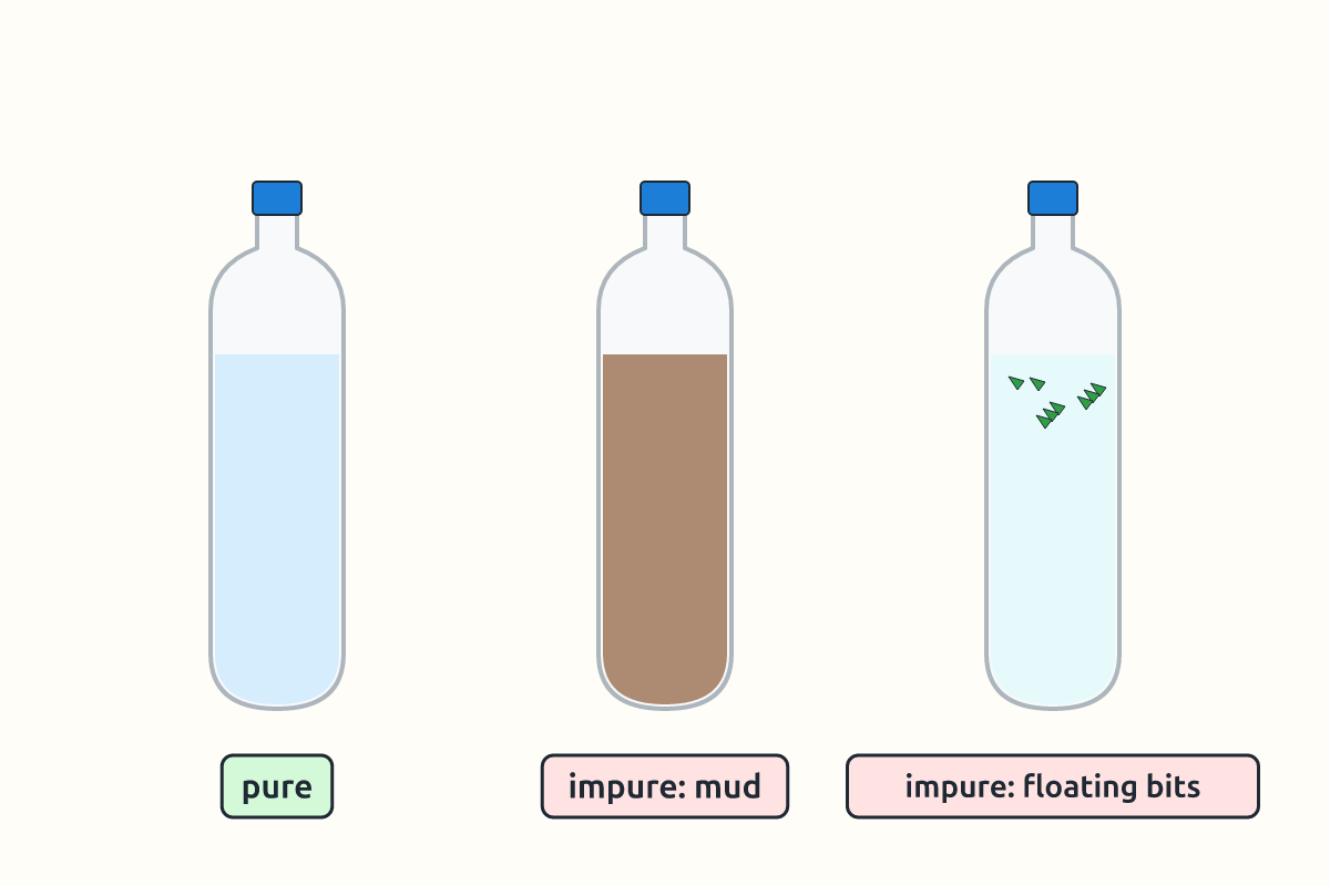 Sealed bottles of clear water and muddy water