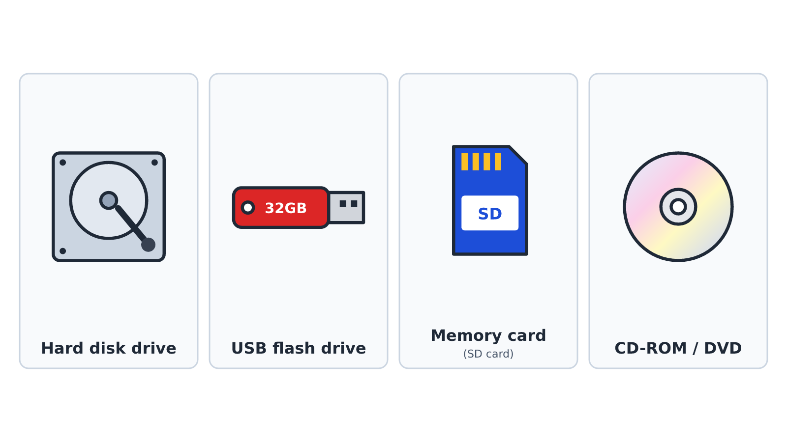 Illustrations of a hard disk drive, USB flash drive, memory card and CD-ROM
