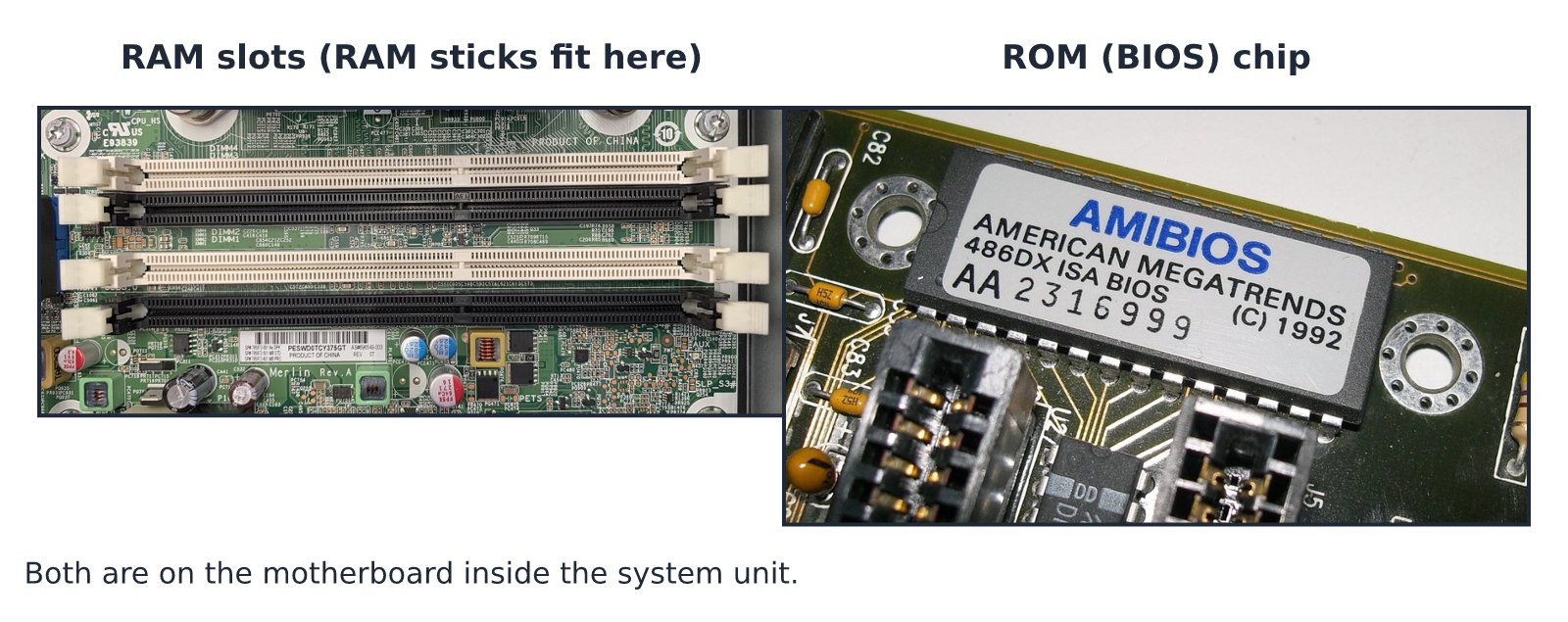 Photos of RAM slots on a motherboard and a ROM (BIOS) chip