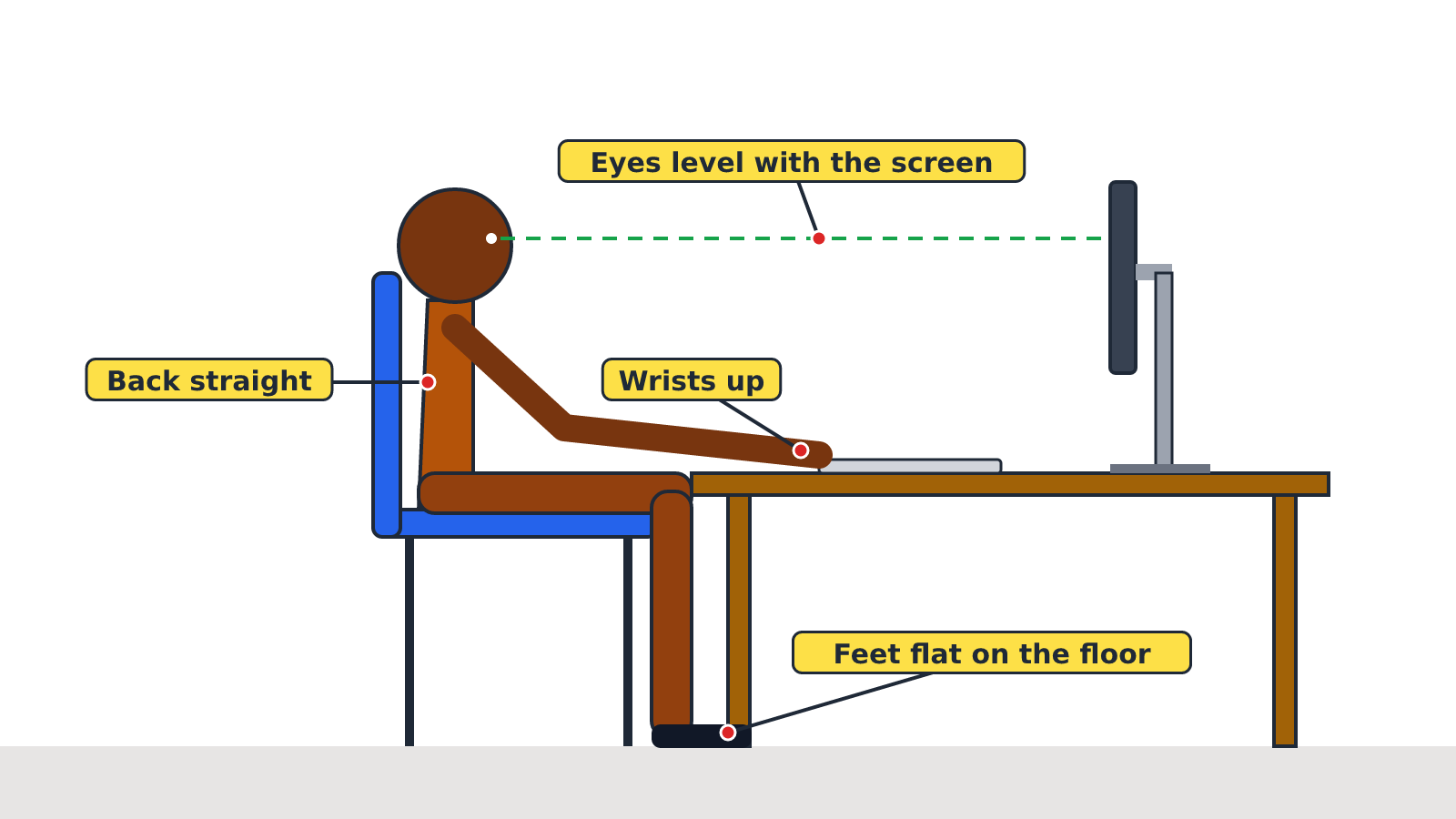 A learner sitting upright at a computer with feet flat and wrists raised