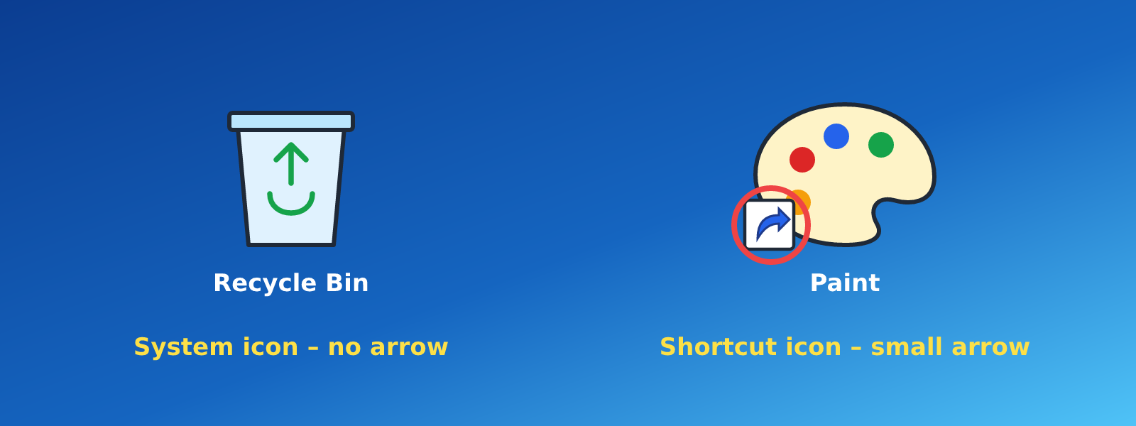 A shortcut icon with the small arrow circled, next to a system icon without an arrow