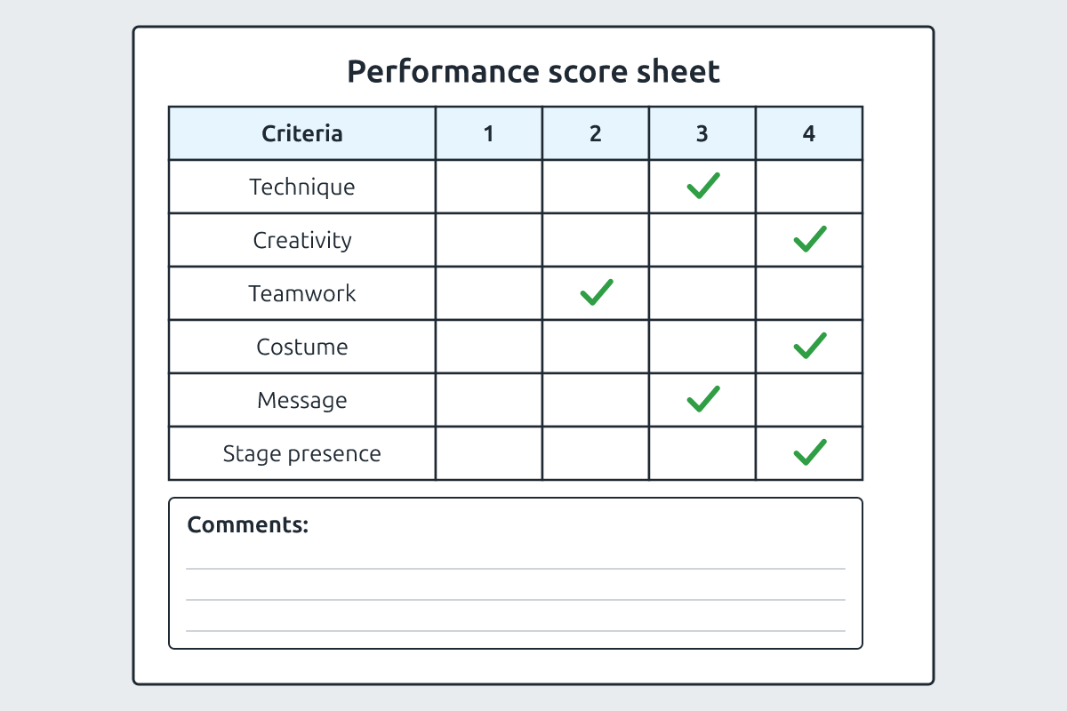 A score sheet with criteria and a 1–4 rating scale
