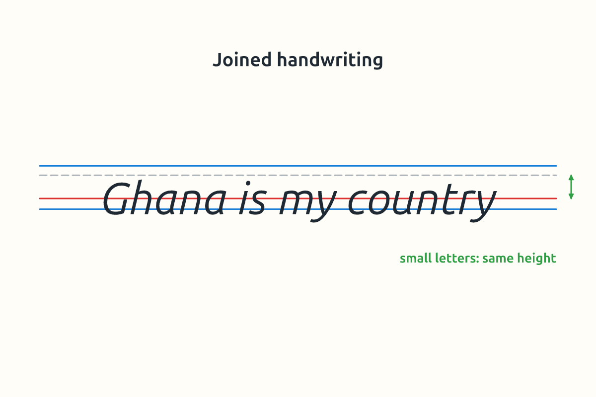 A line of joined handwriting showing consistent letter size