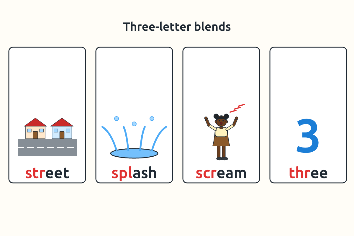 Pictures of a street, a splash, a scream and three with their blends highlighted