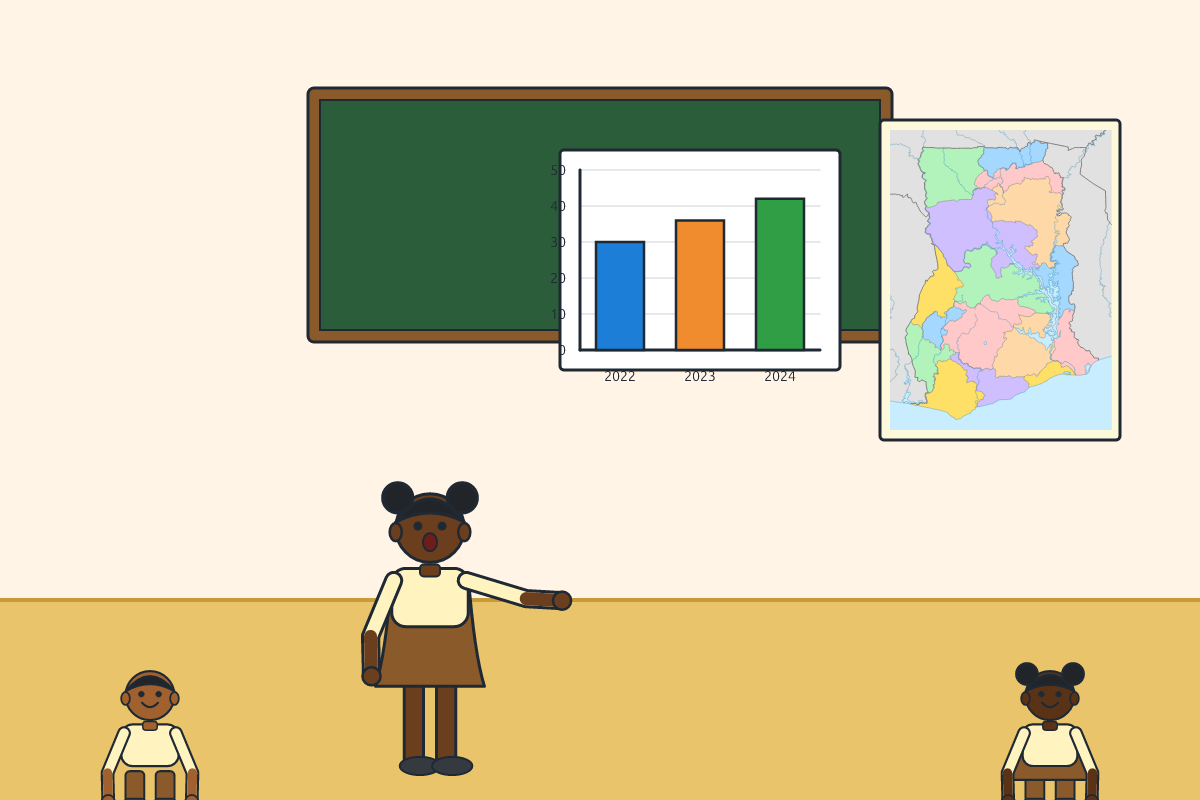 A pupil presenting with a chart and a map