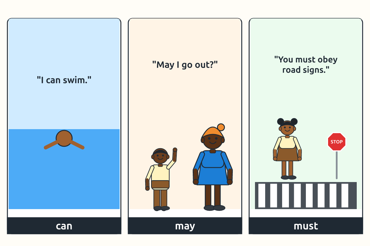 Pictures showing can (swimming), may (asking permission), must (obeying a road sign)