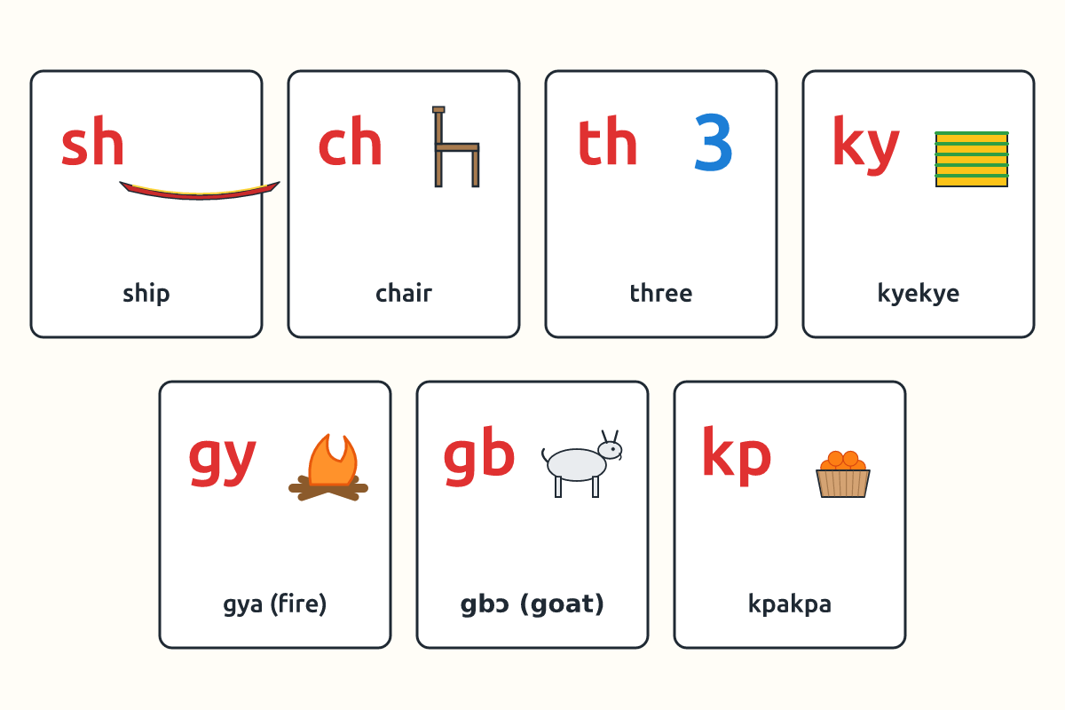 Letter cards showing digraphs like sh, ch, ky and gb