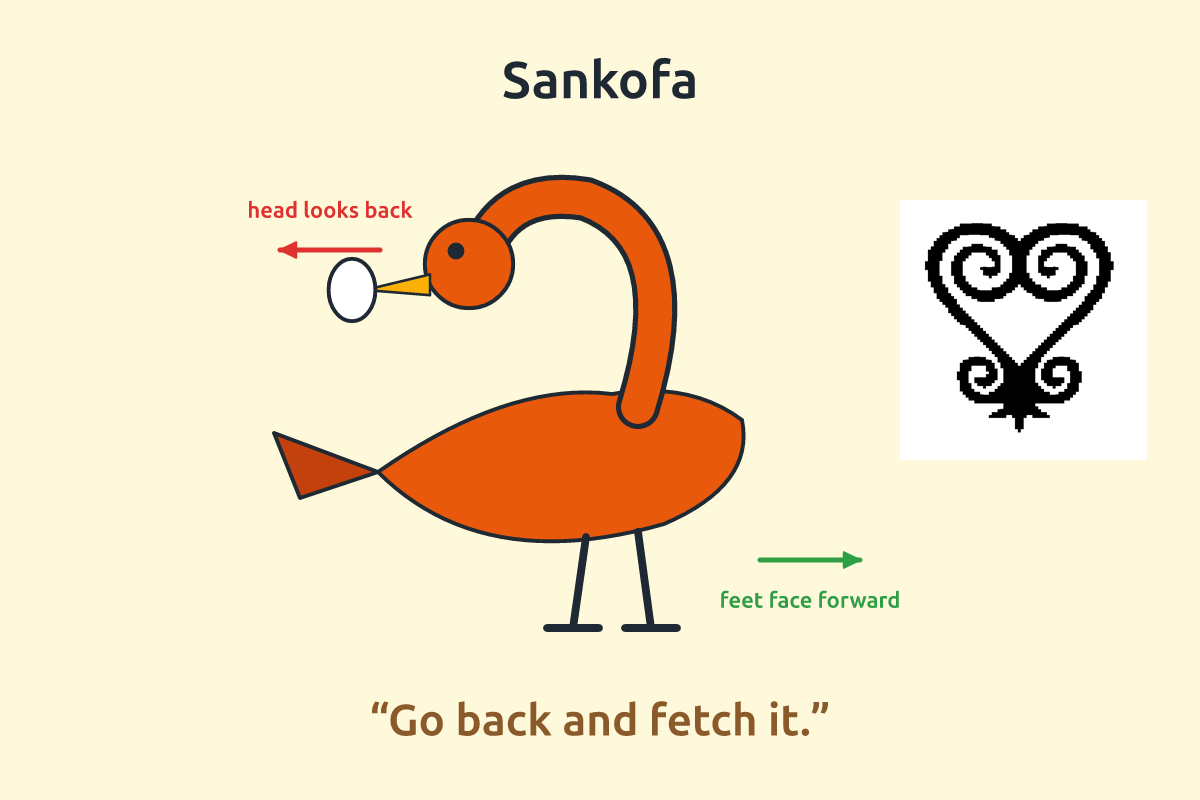 The Sankofa bird looking back with an egg in its beak