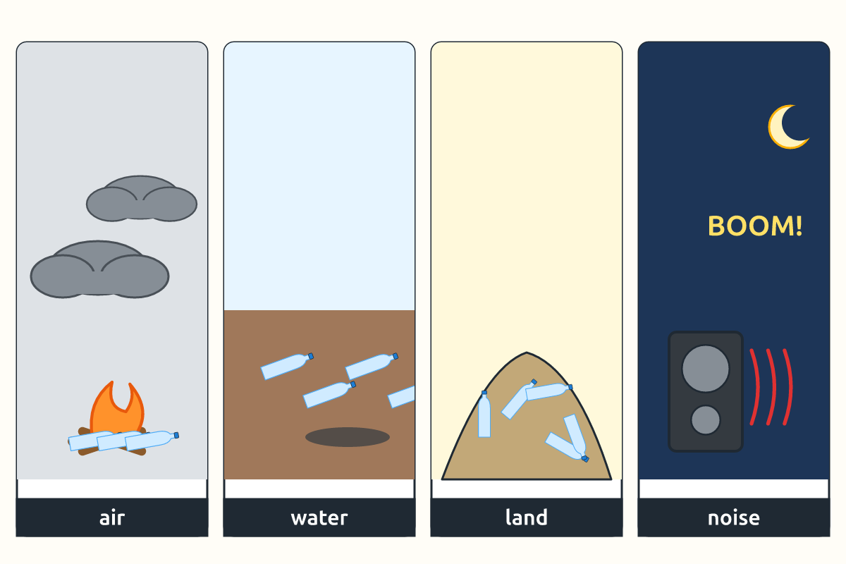 Scenes of air, water, land and noise pollution