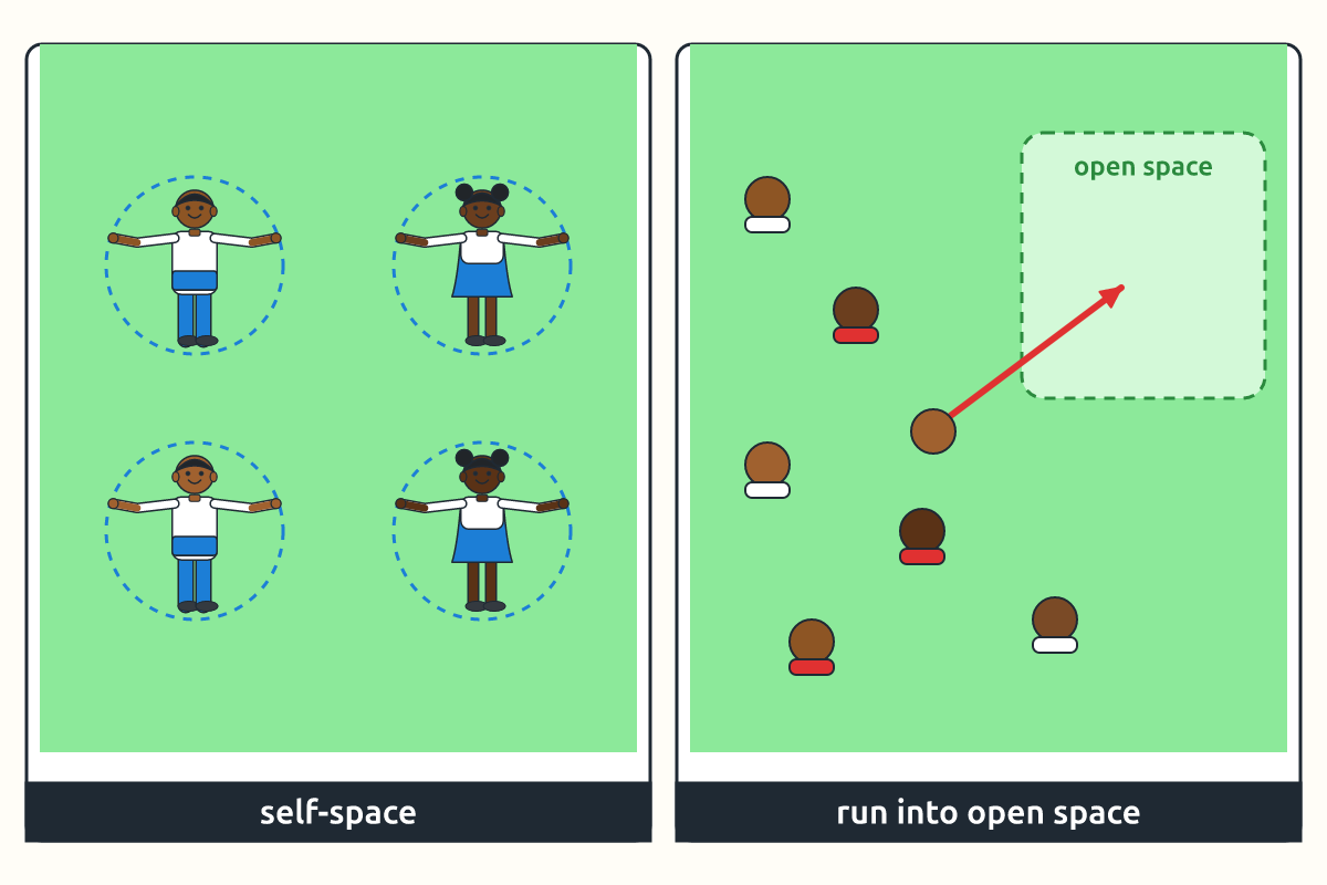 Children in self-space circles and a player running into open space