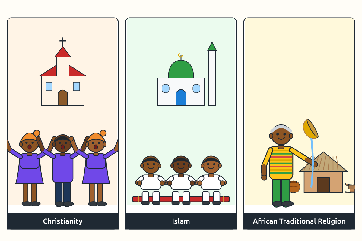 A church, a mosque and a traditional shrine with worshippers