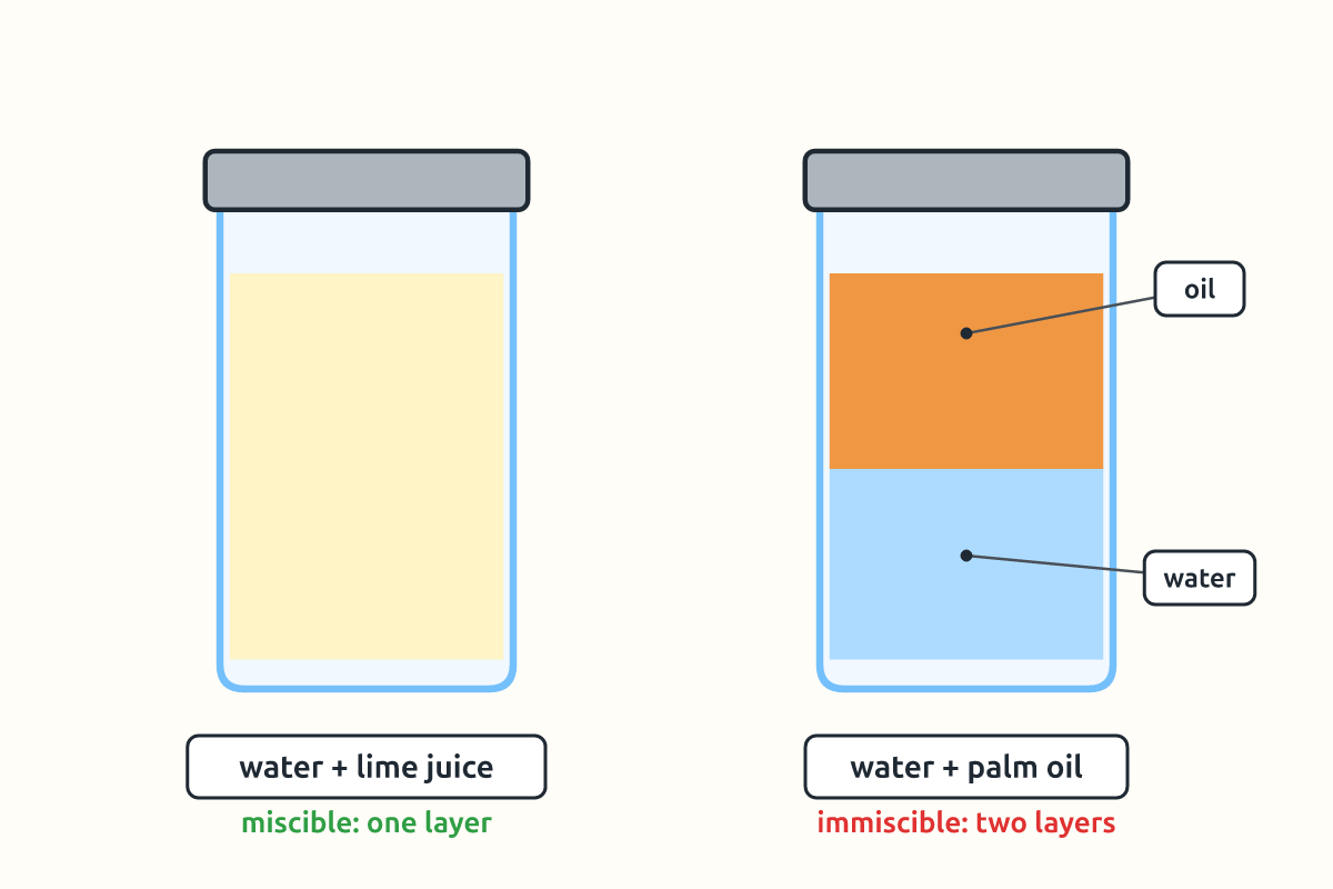 Two clear jars: one with water and lime juice mixed, one with water and palm oil in two layers