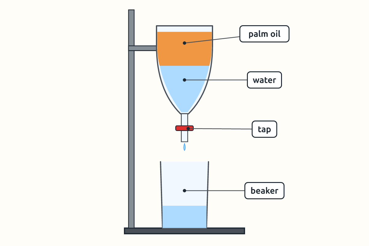 A separating funnel with oil on top and water at the bottom flowing out through the tap