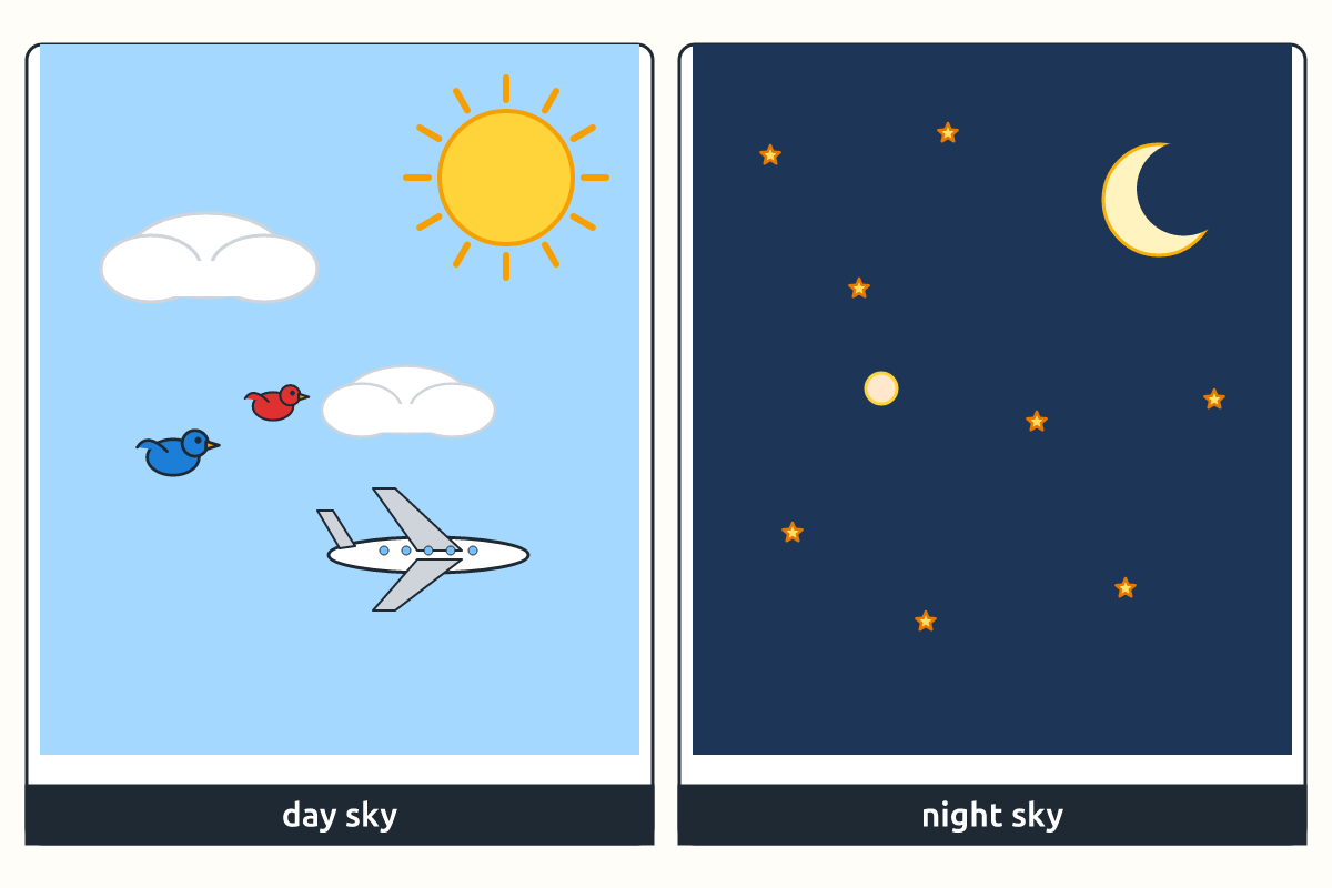 A day sky with sun, clouds, birds and a plane, and a night sky with moon, stars and a planet