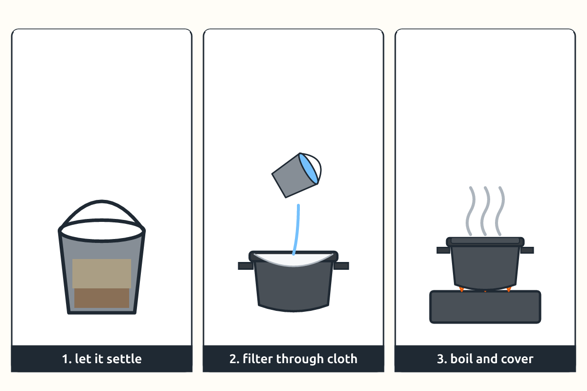 Steps of settling, filtering through cloth and boiling water