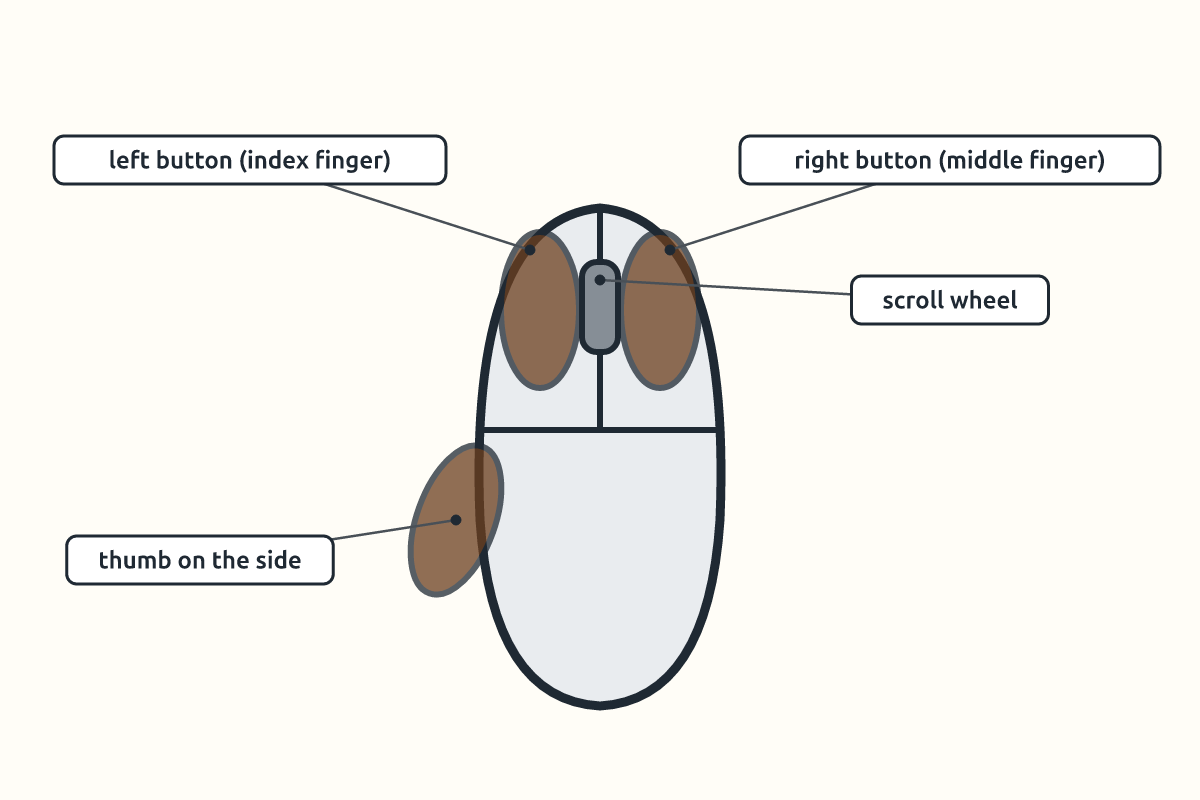 A hand holding a computer mouse correctly with fingers on the buttons