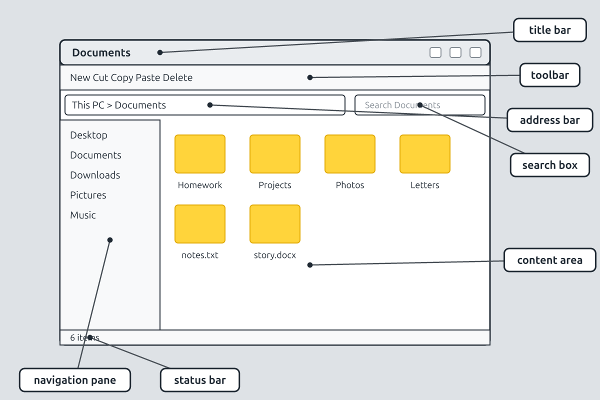 The File Explorer window with each part labelled