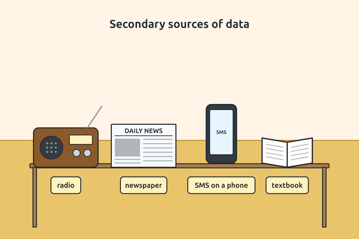 A radio, newspaper, mobile phone with an SMS and a textbook