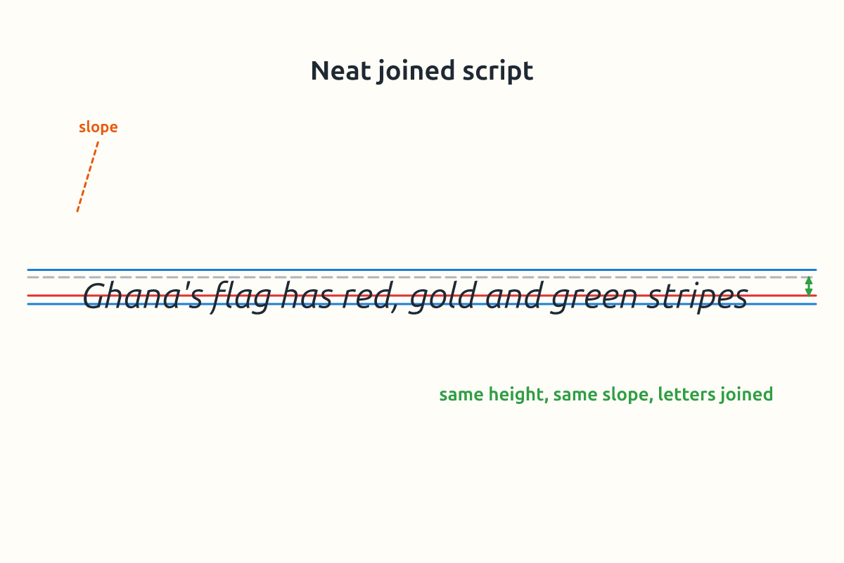 Handwriting guidelines with a sentence in neat joined script