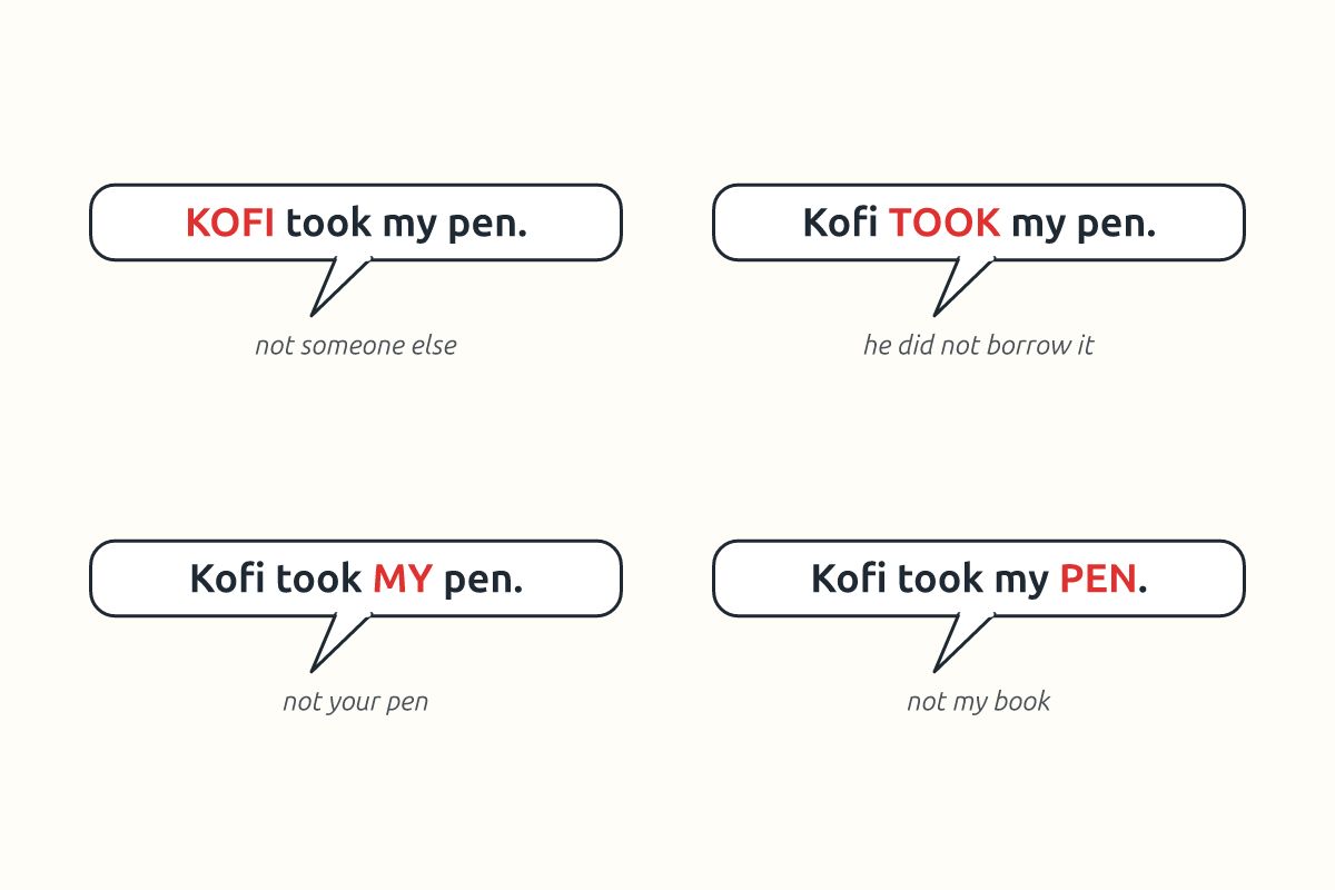 Four speech bubbles of the same sentence with different words stressed