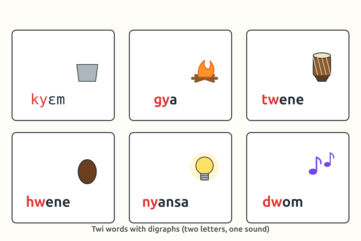 Word cards with digraphs highlighted in colour