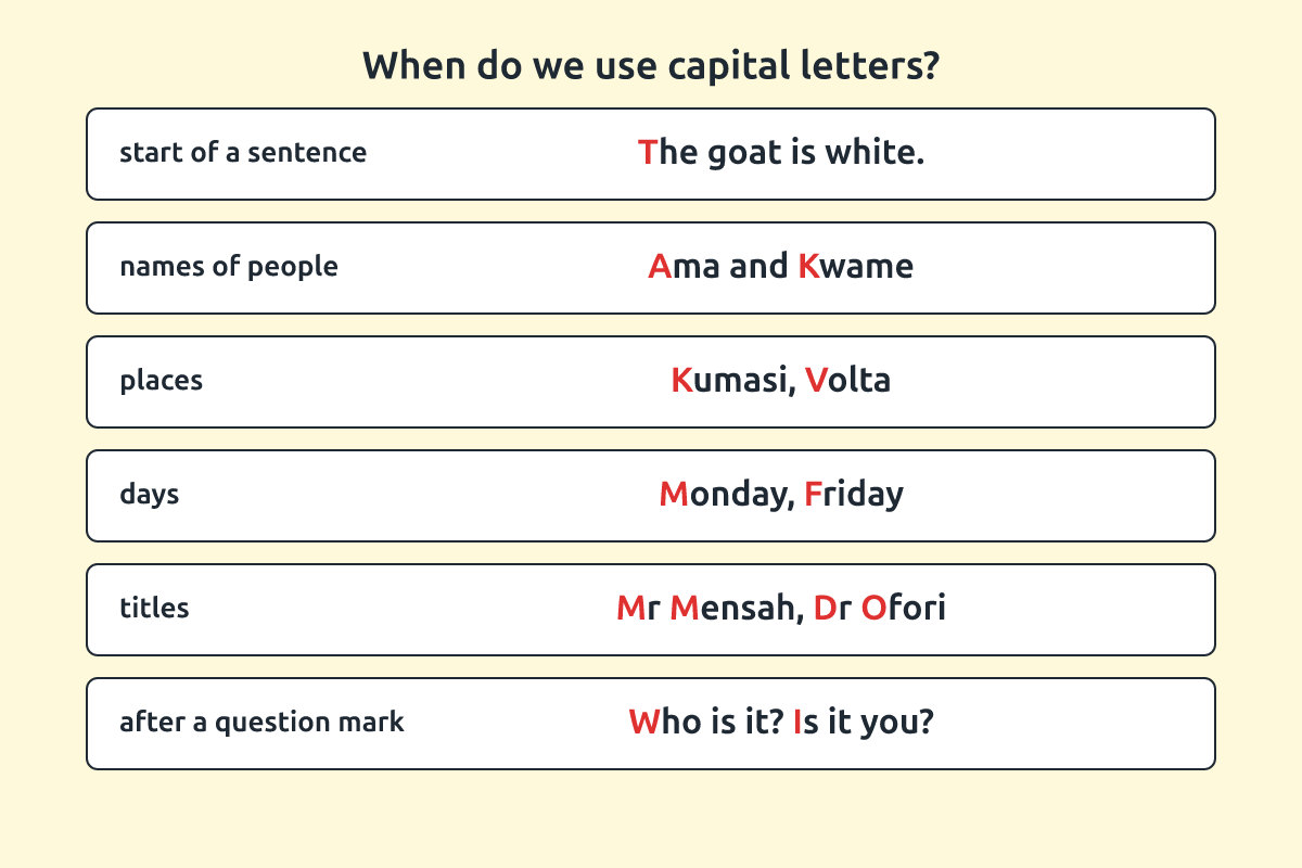 A chart showing capital letter rules with examples