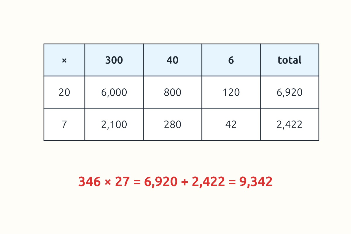 A grid splitting 346 × 27 into parts