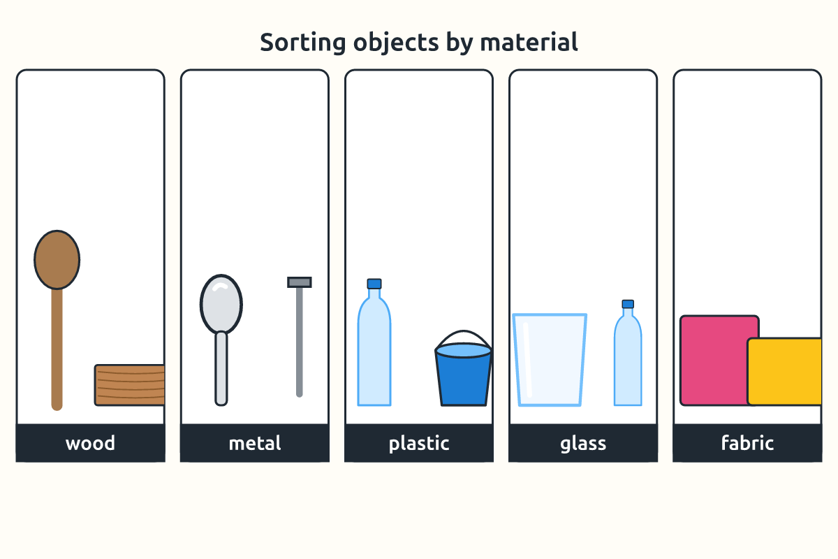 Everyday objects made of wood, metal, plastic, glass and fabric grouped together