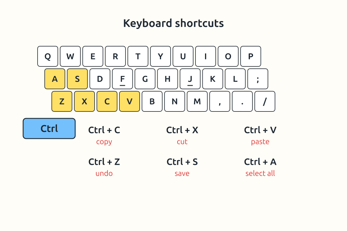 A keyboard with Ctrl, Alt, C, V, X, Z and S keys highlighted