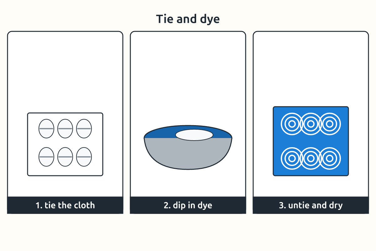 Tied white cloth, dye pots and finished tie-dye fabric