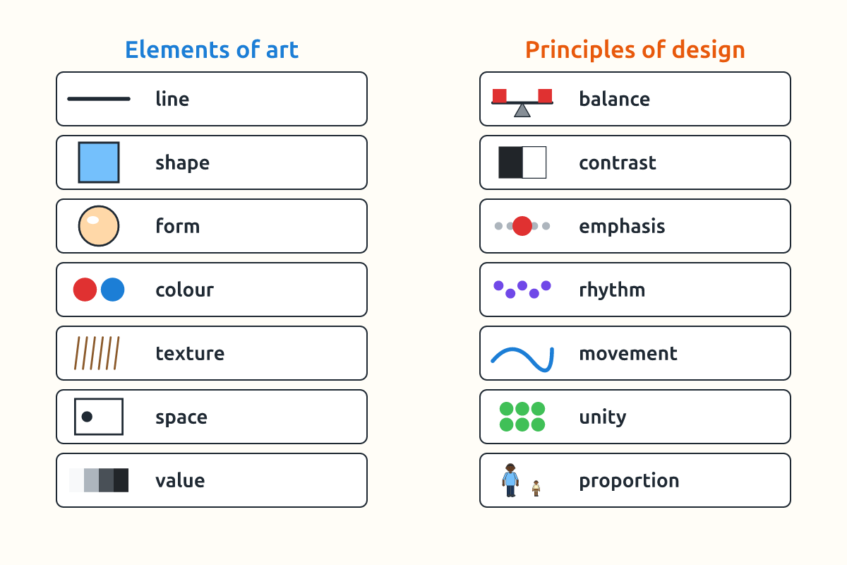 A chart showing elements of art and principles of design with small examples
