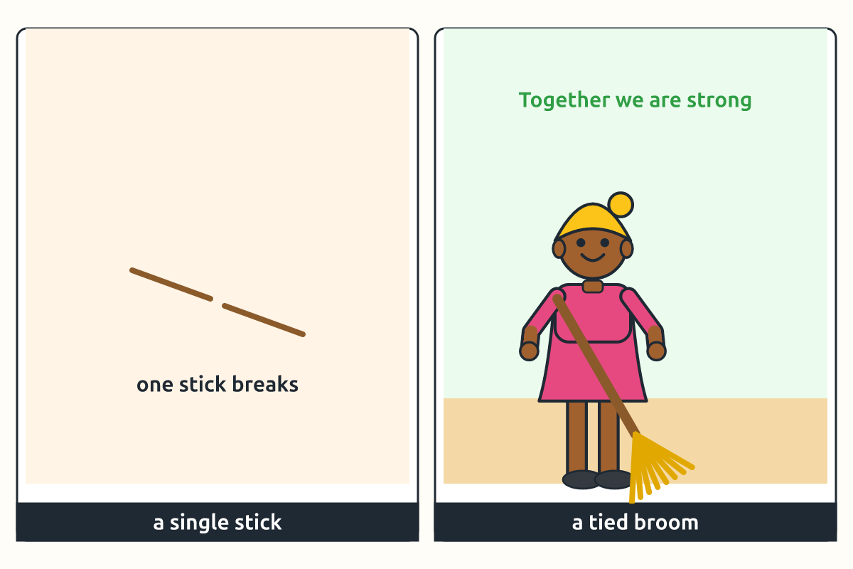 A single broken stick beside a strong tied broom