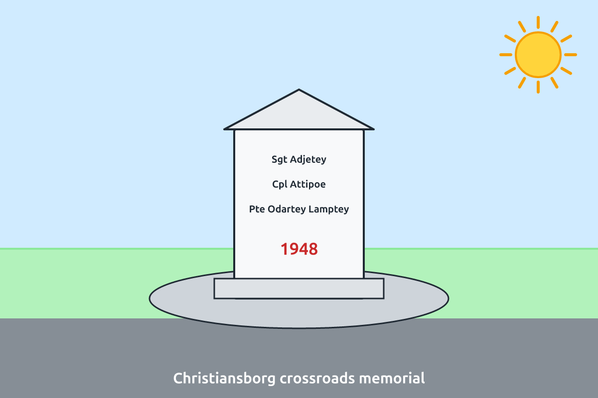 The Christiansborg crossroads memorial in Accra