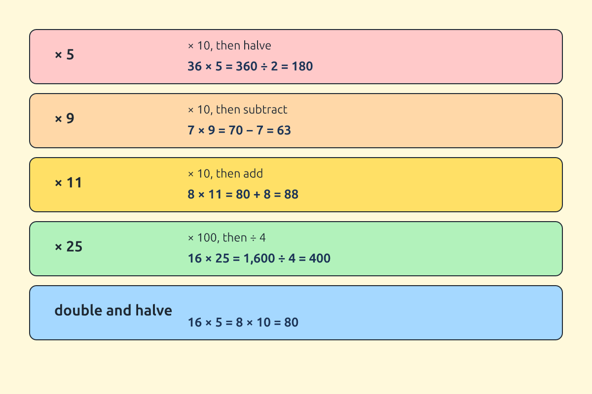 A chart of mental multiplication tricks with examples