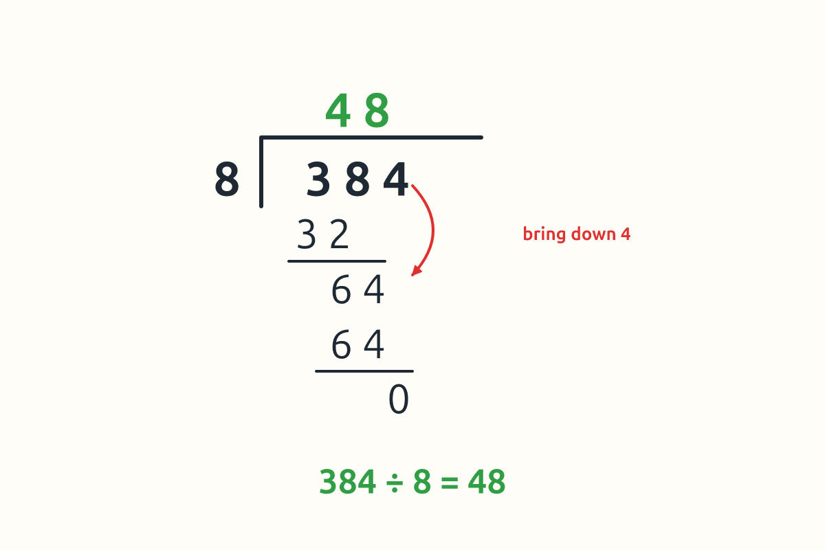 The bus-stop layout for 384 ÷ 8 with each step shown