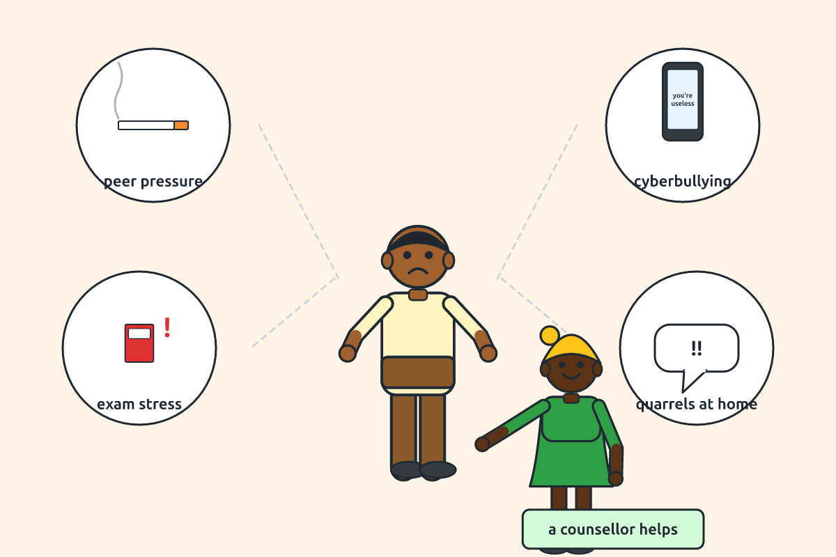 Adolescents facing different pressures such as phones, peers and stress