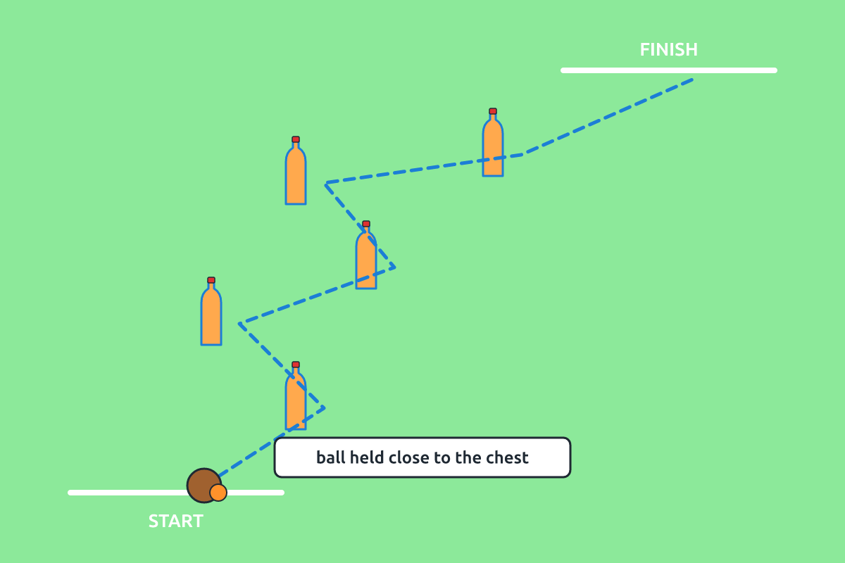 A zigzag course of cones with a runner carrying a ball