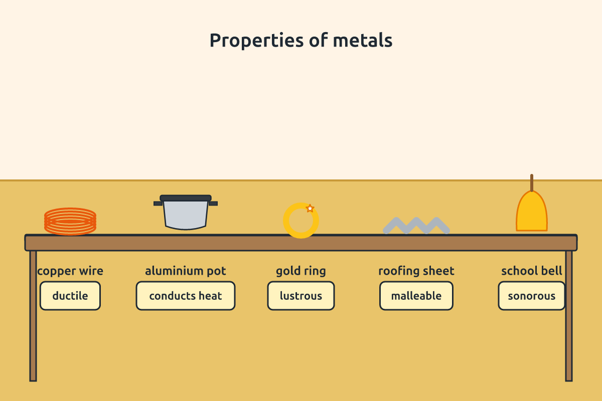 A copper wire, aluminium pot, gold ring and iron rod showing metal properties